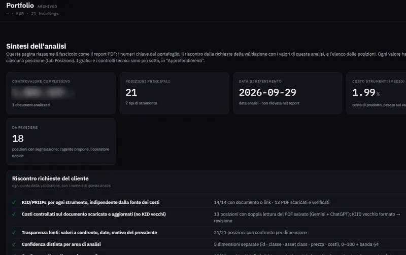 Meridian: la sintesi dell'analisi di un portafoglio con controvalore, posizioni, copertura KID e posizioni da rivedere (dati del cliente sfocati)